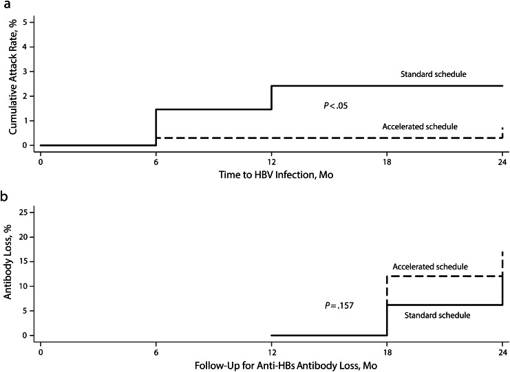 FIGURE 2—