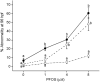 Fig. 11