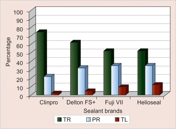 Graph 1