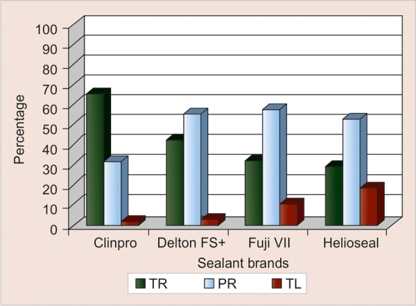 Graph 2