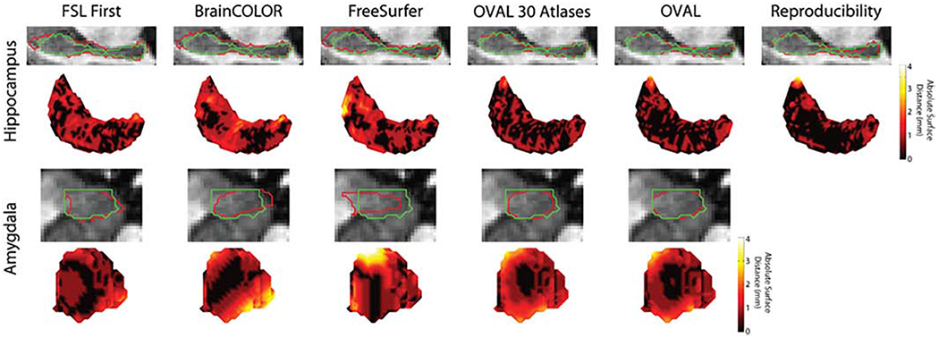 Figure 5: