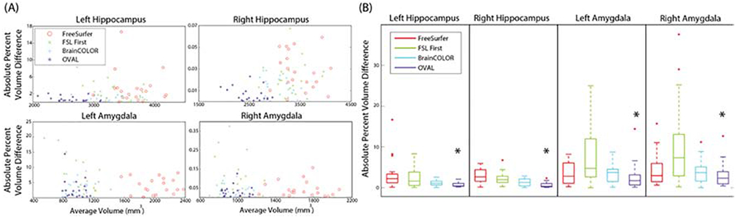 Figure 3: