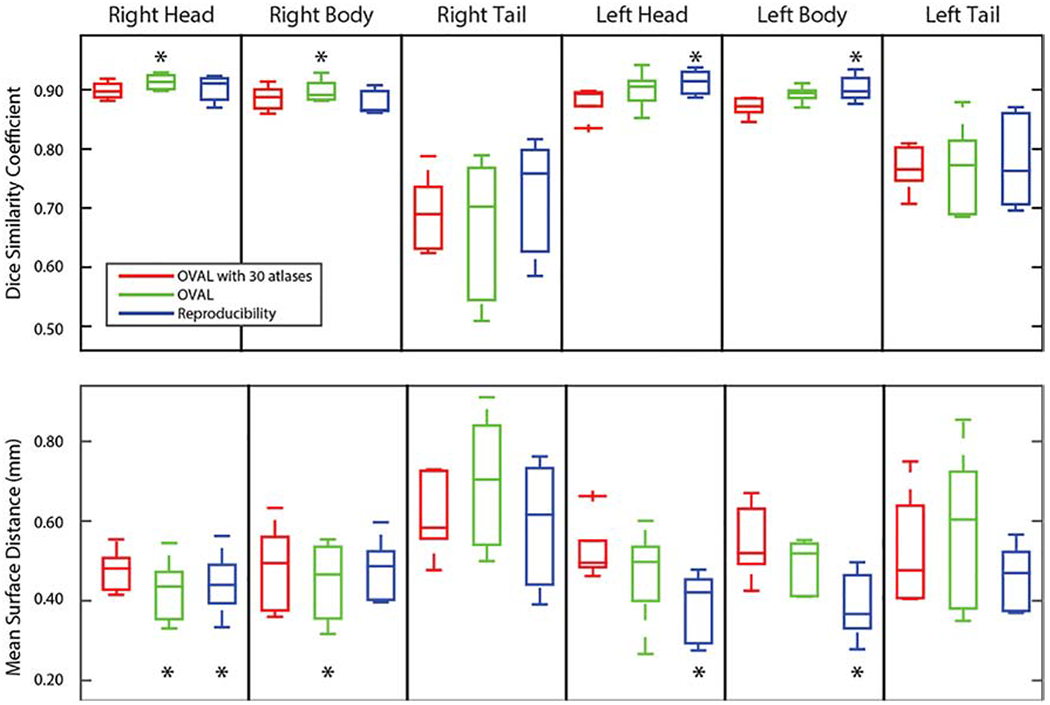 Figure 2: