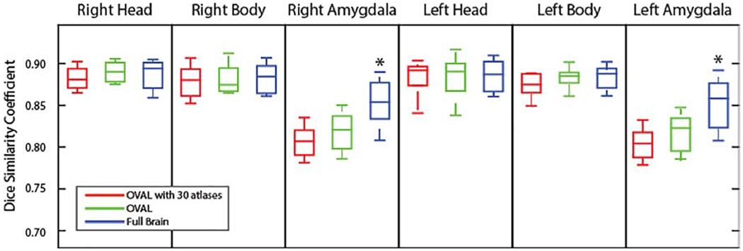 Figure 4: