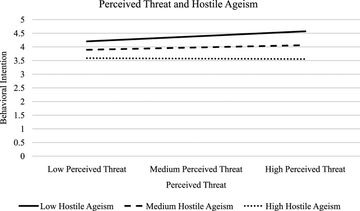 Figure
3.