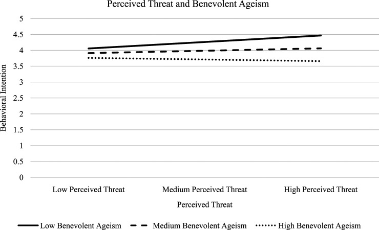 Figure
1.