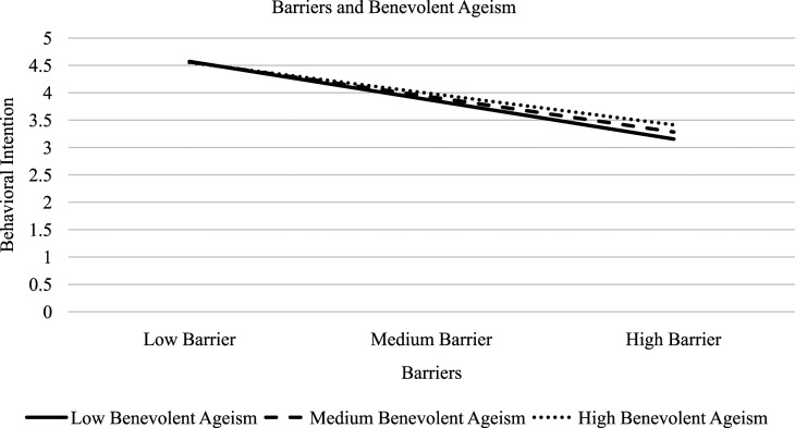 Figure
2.