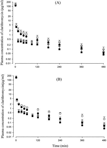 FIG. 1.