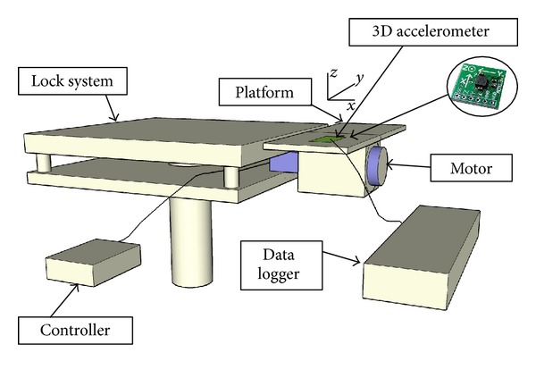 Figure 2