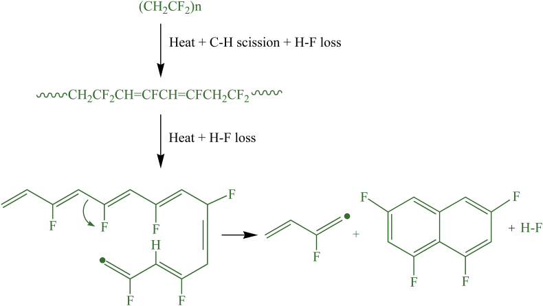 Figure 5