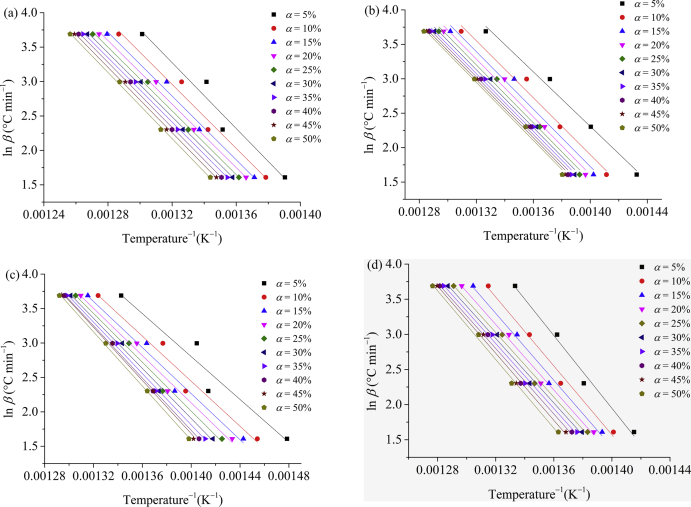Figure 7
