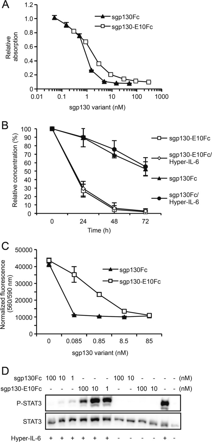 FIGURE 6.