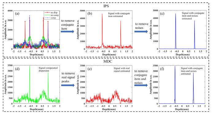 Fig. 3