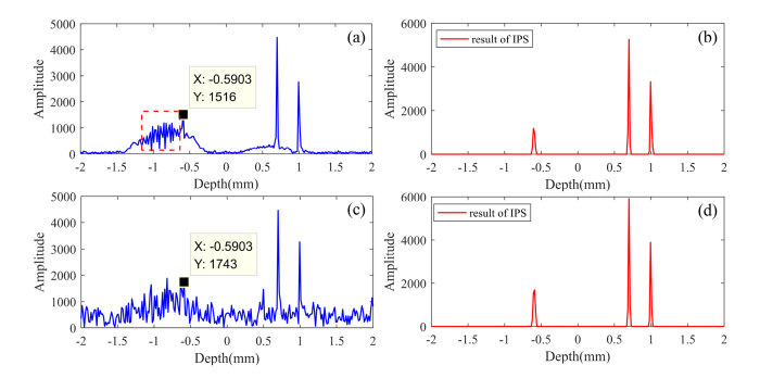 Fig. 4