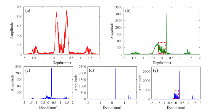 Fig. 7