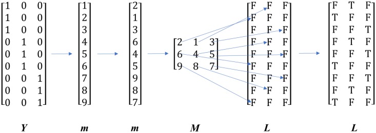 Fig. 2