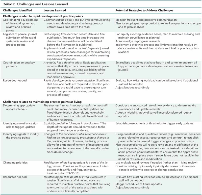 graphic file with name aim-olf-M207641-M207641tt2_Table2_Challenges_and_Lessons_Learned.jpg