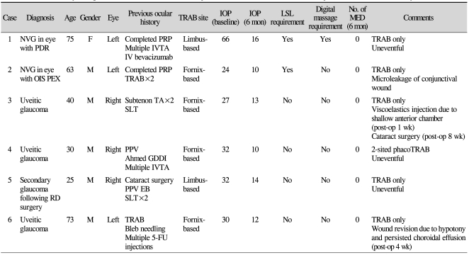 graphic file with name kjo-24-47-i001.jpg