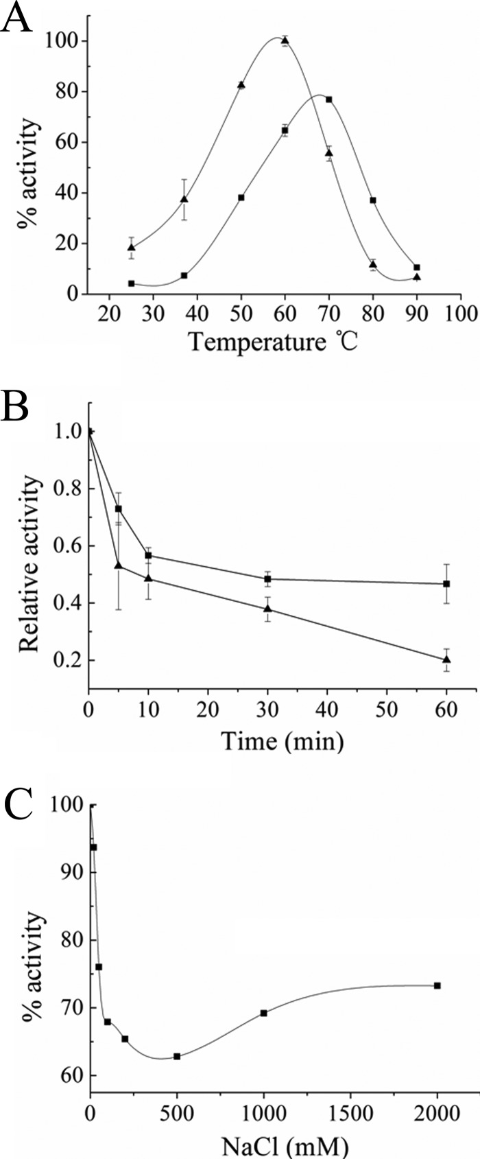 Fig 5