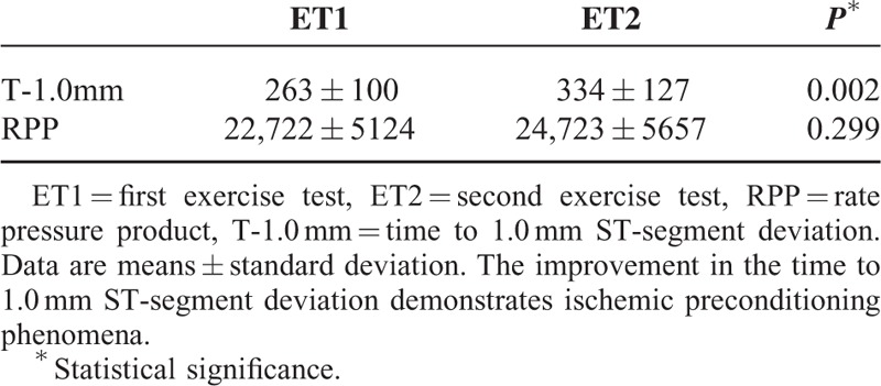 graphic file with name medi-94-e1161-g002.jpg