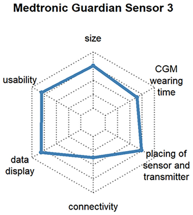 Fig 14