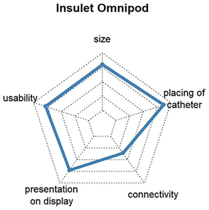 Fig 11