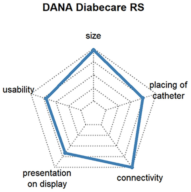 Fig 10