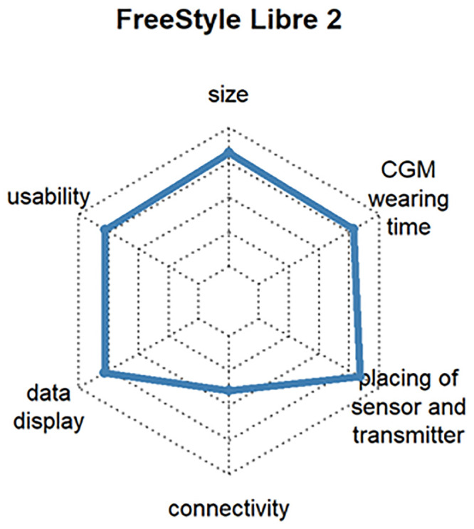 Fig 13