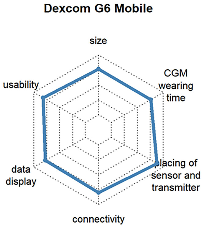 Fig 12