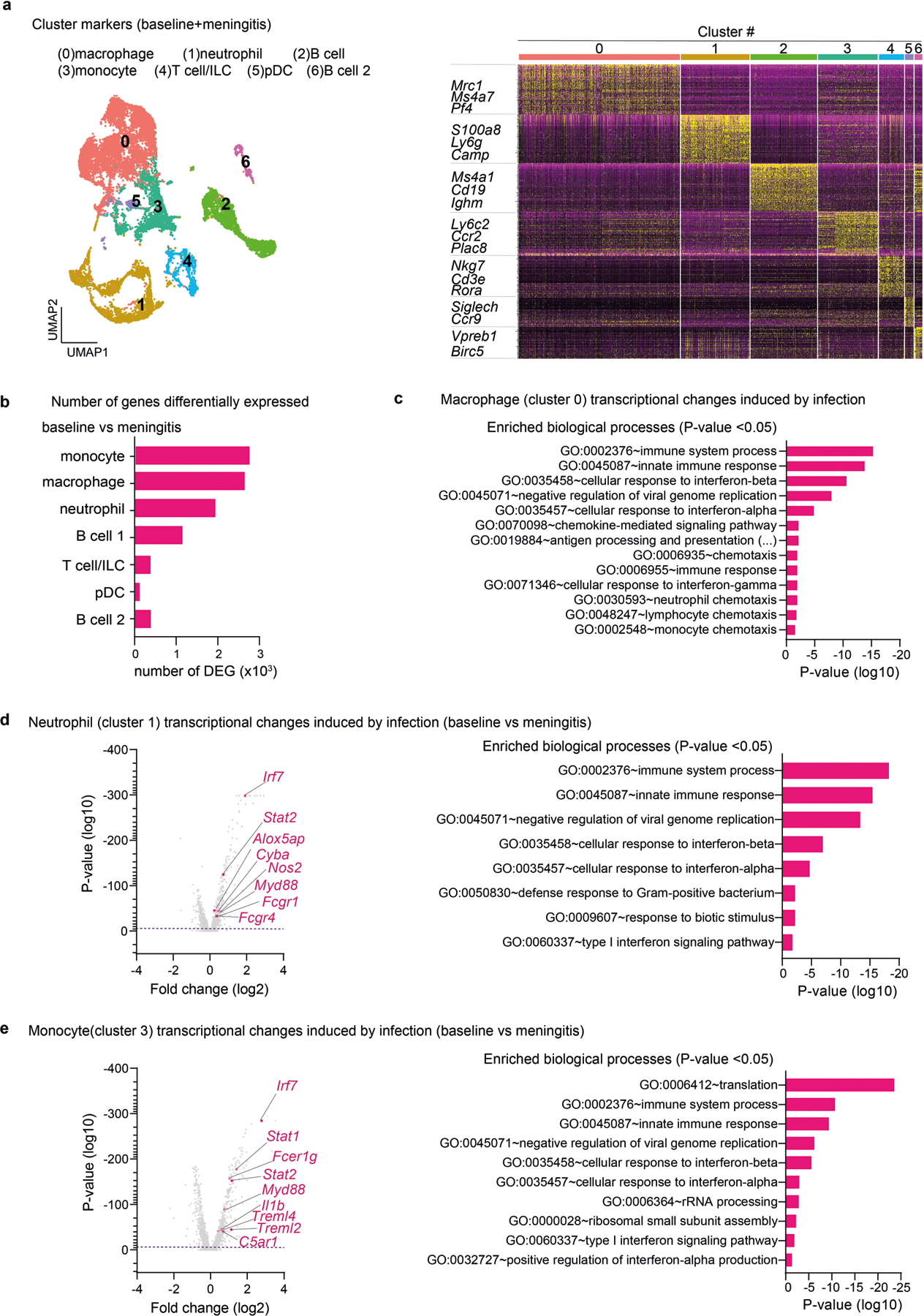 Extended Data Fig. 8 |