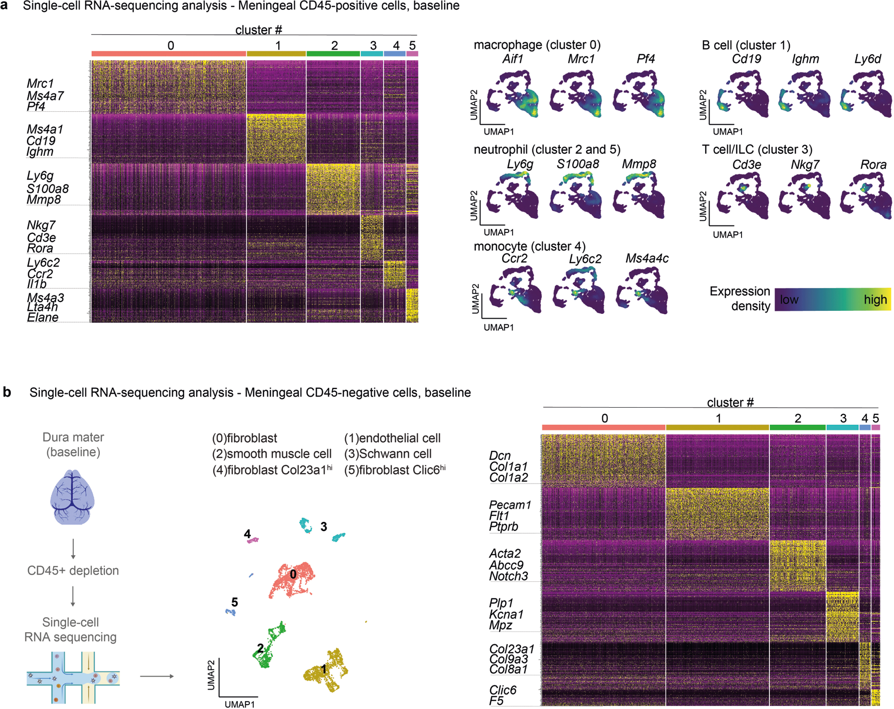 Extended Data Fig. 7 |