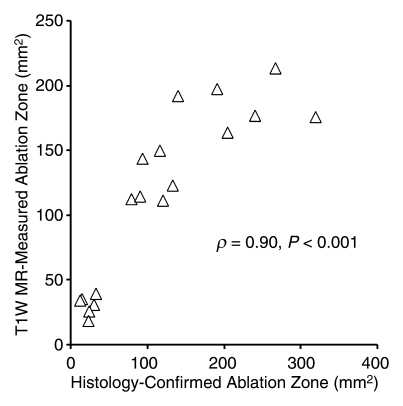 Figure 6a: