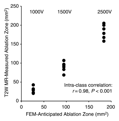 Figure 5b: