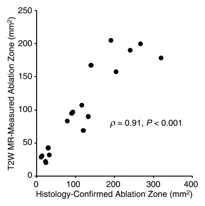 Figure 6b: