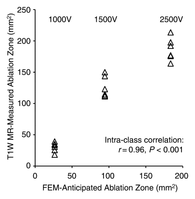 Figure 5a: