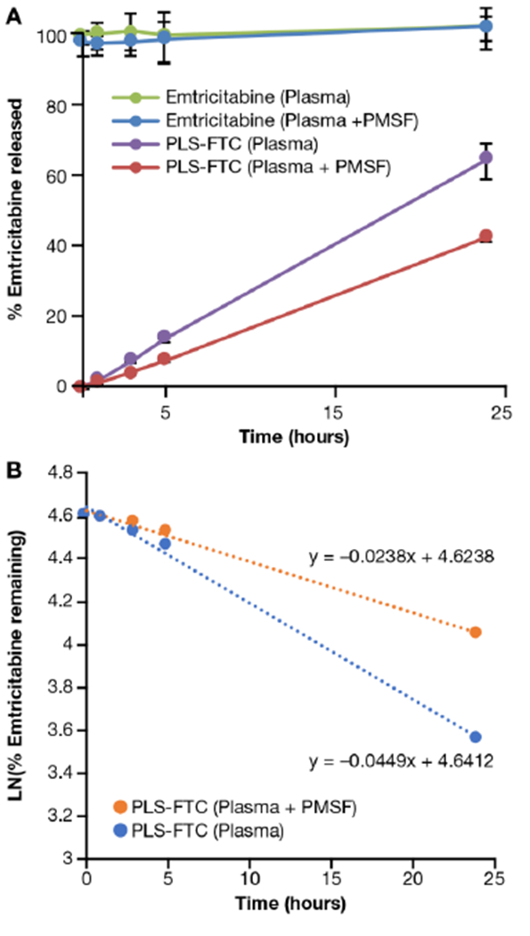 Figure 10.