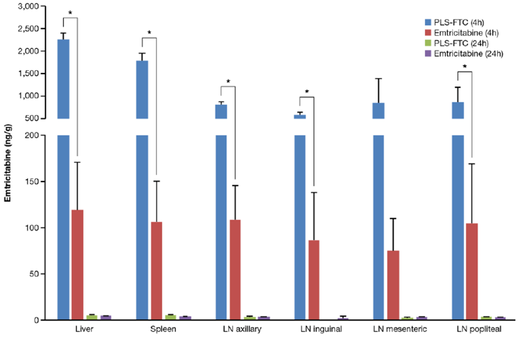 Figure 12.