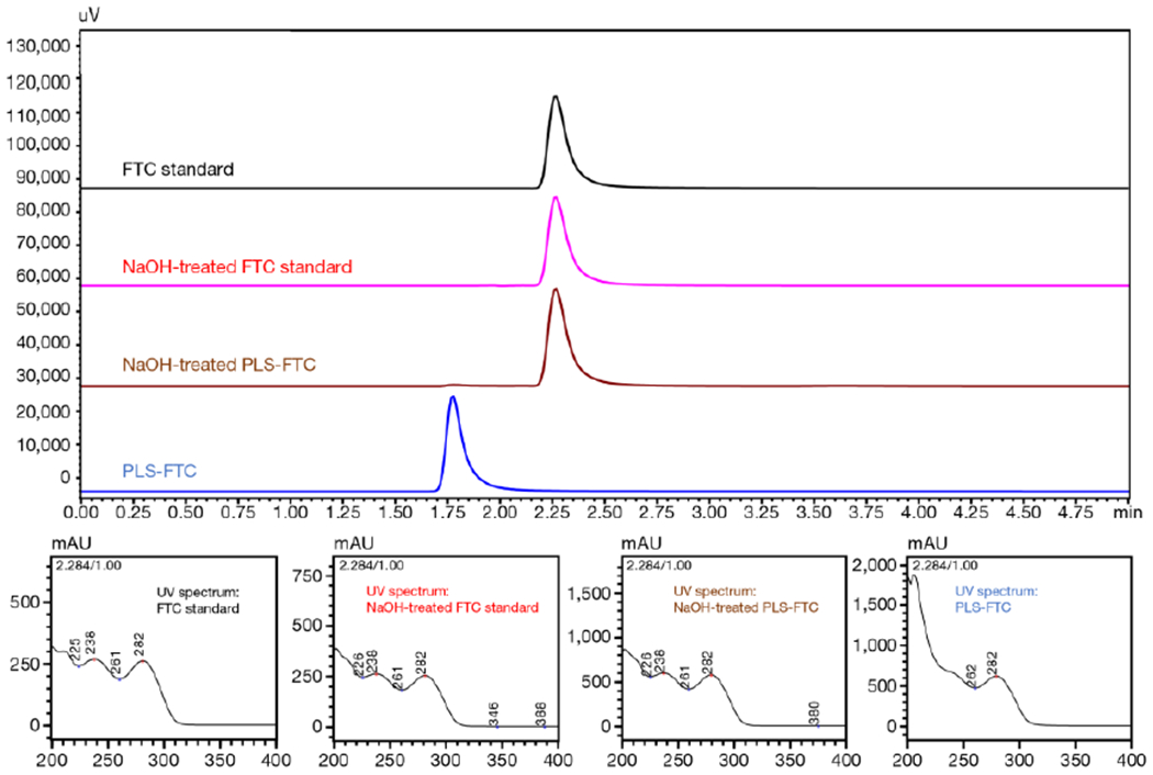 Figure 9.