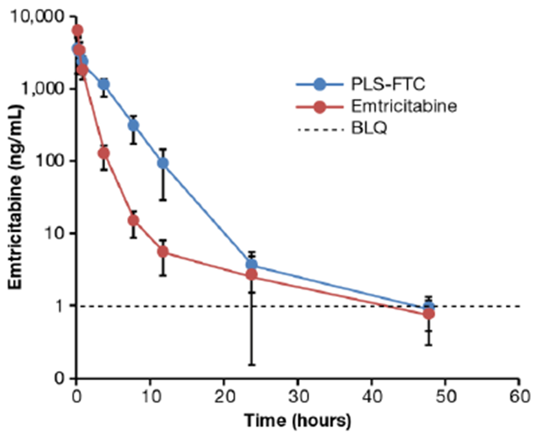 Figure 11.