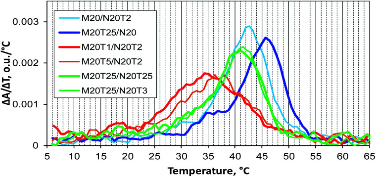 Fig. 9