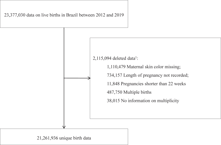 Fig. 2