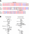 FIG. 4.