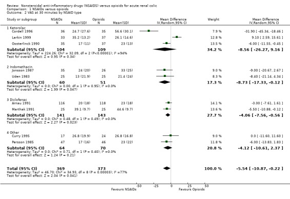 Nonsteroidal anti‐inflammatory drugs (NSAIDS) versus opioids for acute ...