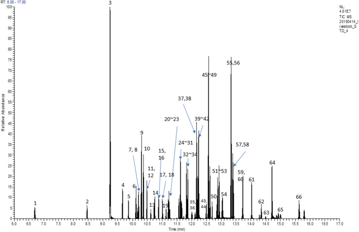 Fig. 1