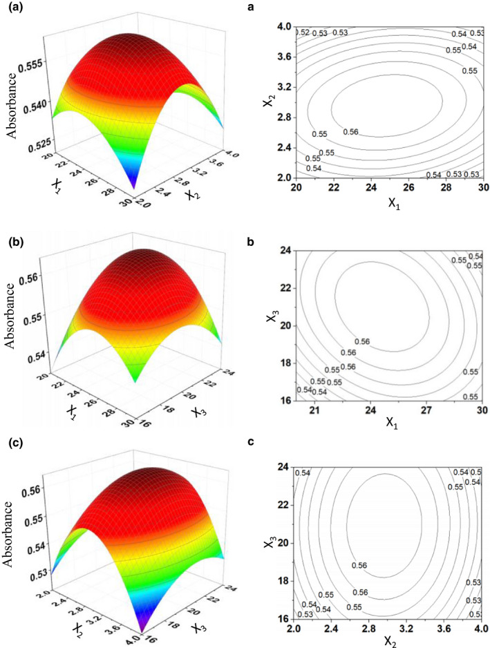 FIGURE 1