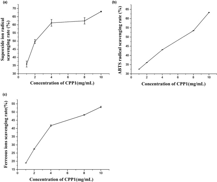 FIGURE 6