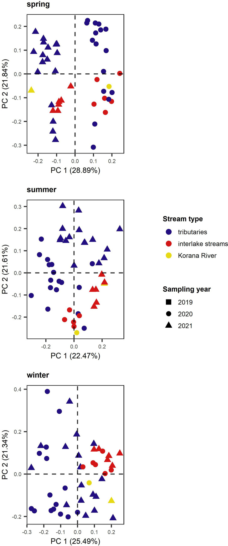 FIG 2