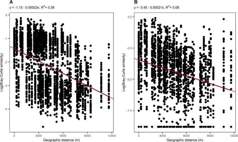 FIG 3