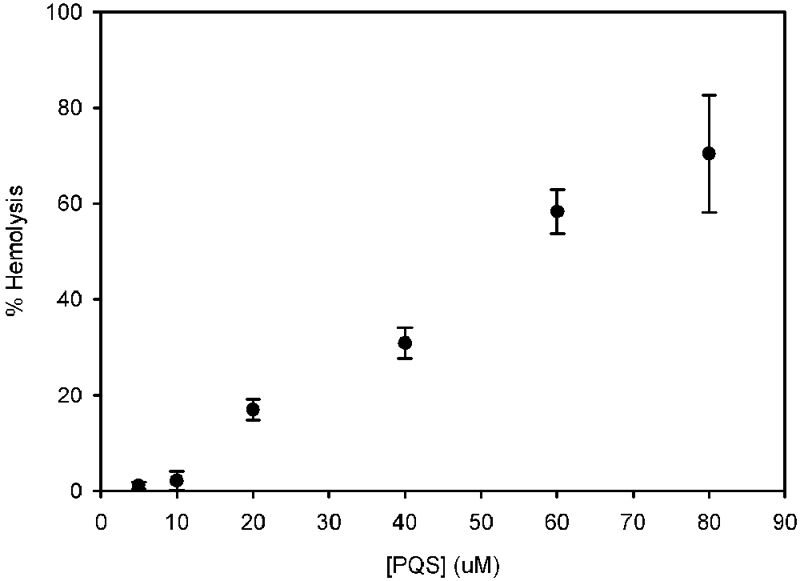 FIG 2 