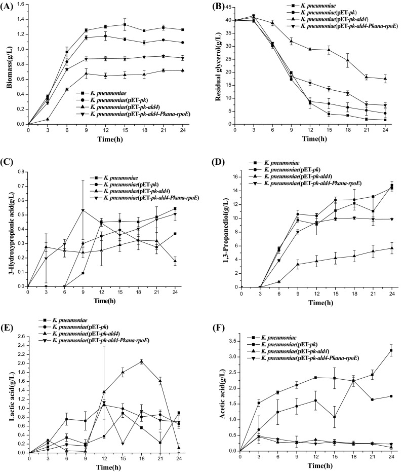 Fig. 3